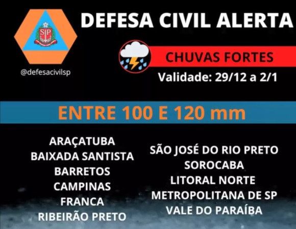 Defesa Civil faz alerta para chuvas intensas no Vale do Paraíba