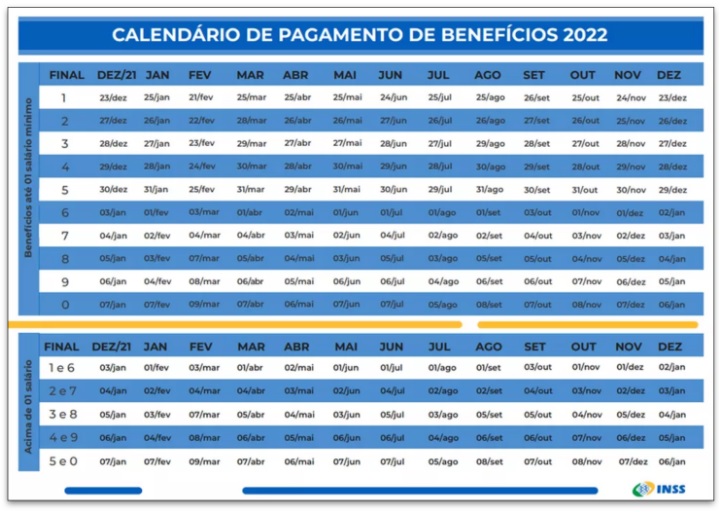 Calendário de pagamento do INSS 2022