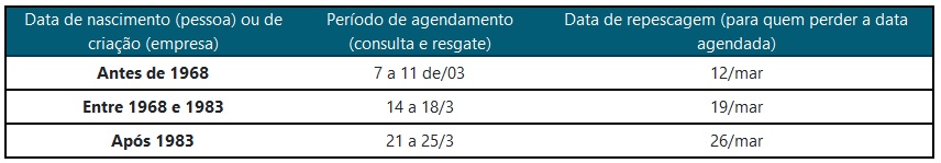 Mentora financeira explica o que fazer com dinheiro esquecido