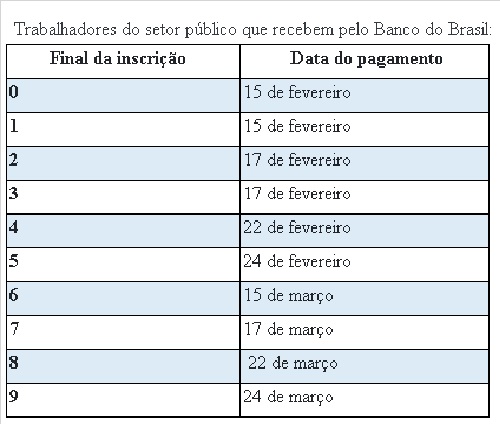 Caixa libera abono salarial para trabalhadores nascidos em agosto