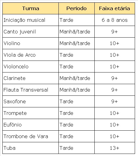 Projeto Guri abre inscrições no Polo Regional de São José