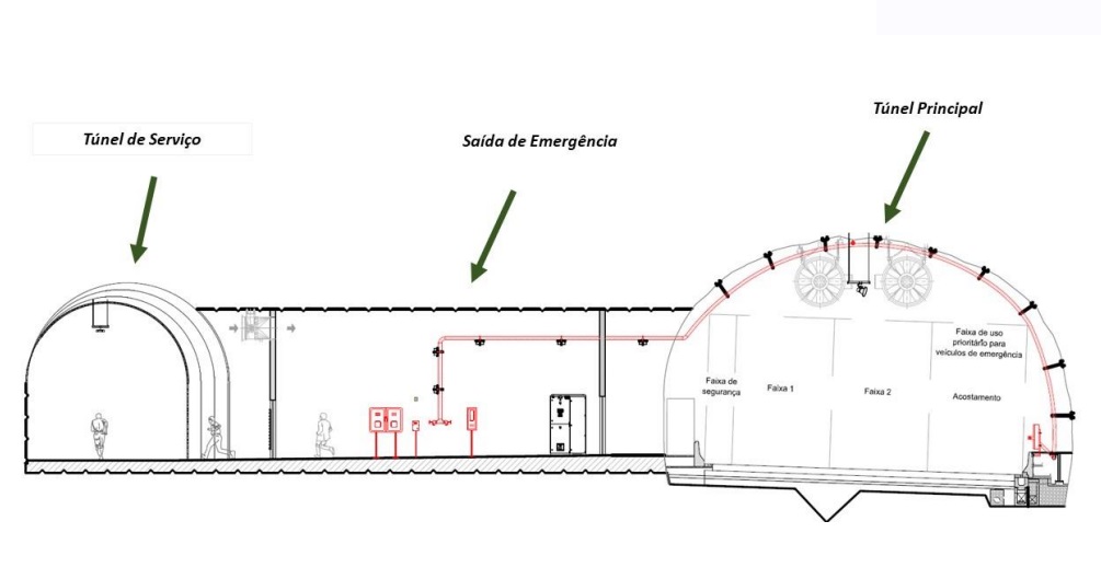 Conheça o funcionamento da nova serra dos Tamoios