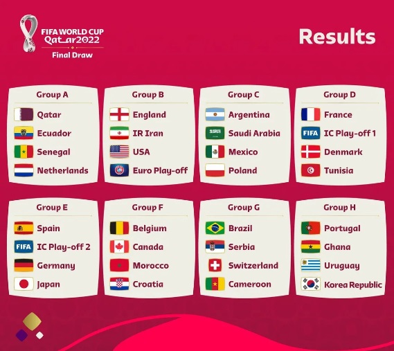 Fifa realiza sorteio da Copa do Mundo; Veja como ficaram os grupos