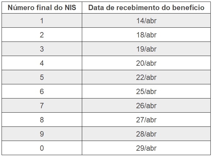 Auxílio Brasil de abril começará a ser pago a partir do dia 14