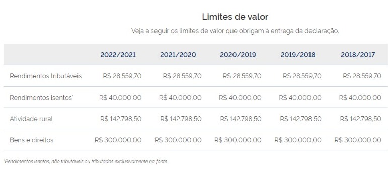 imposto de renda