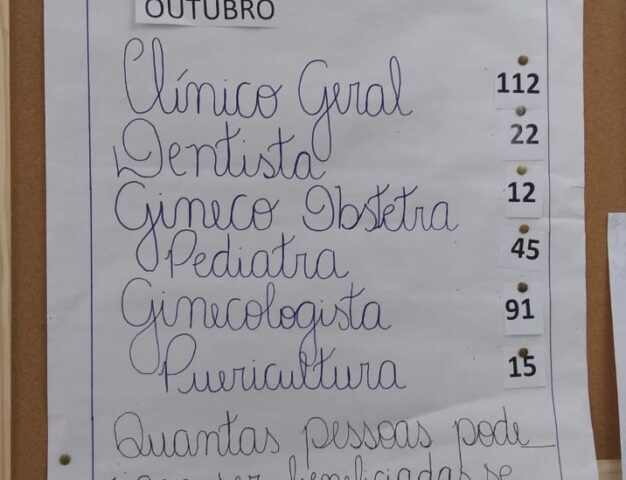 Mais de 81 mil pacientes faltaram em consultas médicas em SJC neste ano