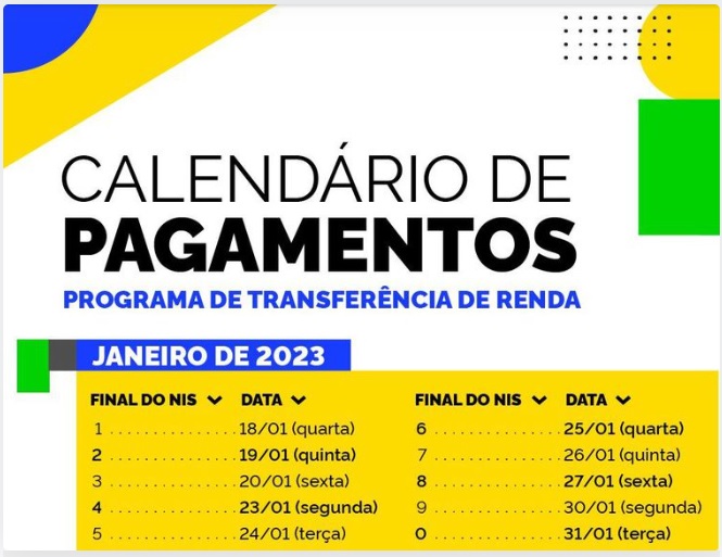 Caixa começa a pagar Bolsa Família de R$ 600 nesta quarta-feira (18)