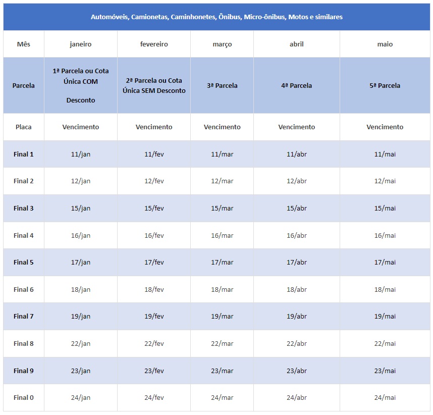 calendario-do-ipva-2024-comeca-em-11-de-janeiro-e-pode-ser-pago-via-pix