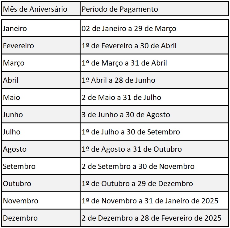 saque-aniversario-do-fgts-em-2024-ja-esta-disponivel