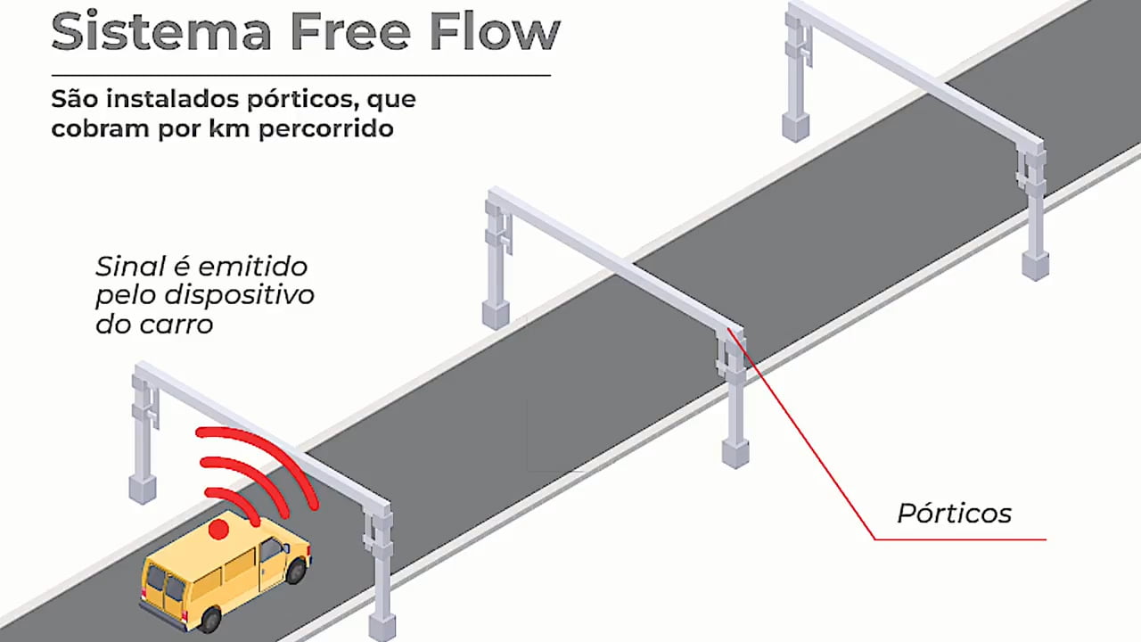 Tamoios lança campanha de incentivo ao uso de tags na rodovia